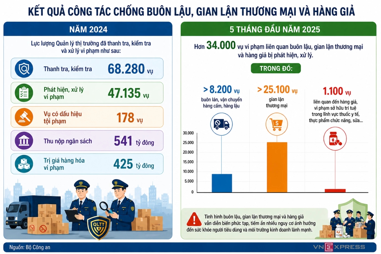 Anh dai dien tin tuc
